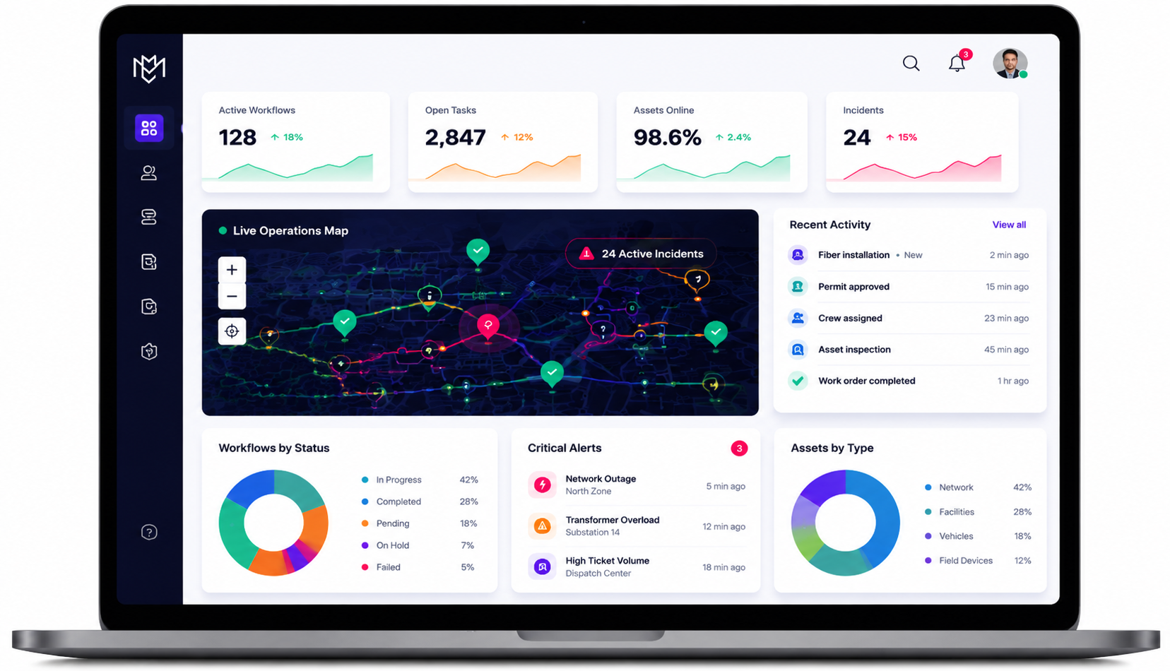 MIMS service management software dashboard